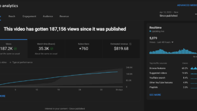 cara mendapatkan uang lewat youtube selain adsense