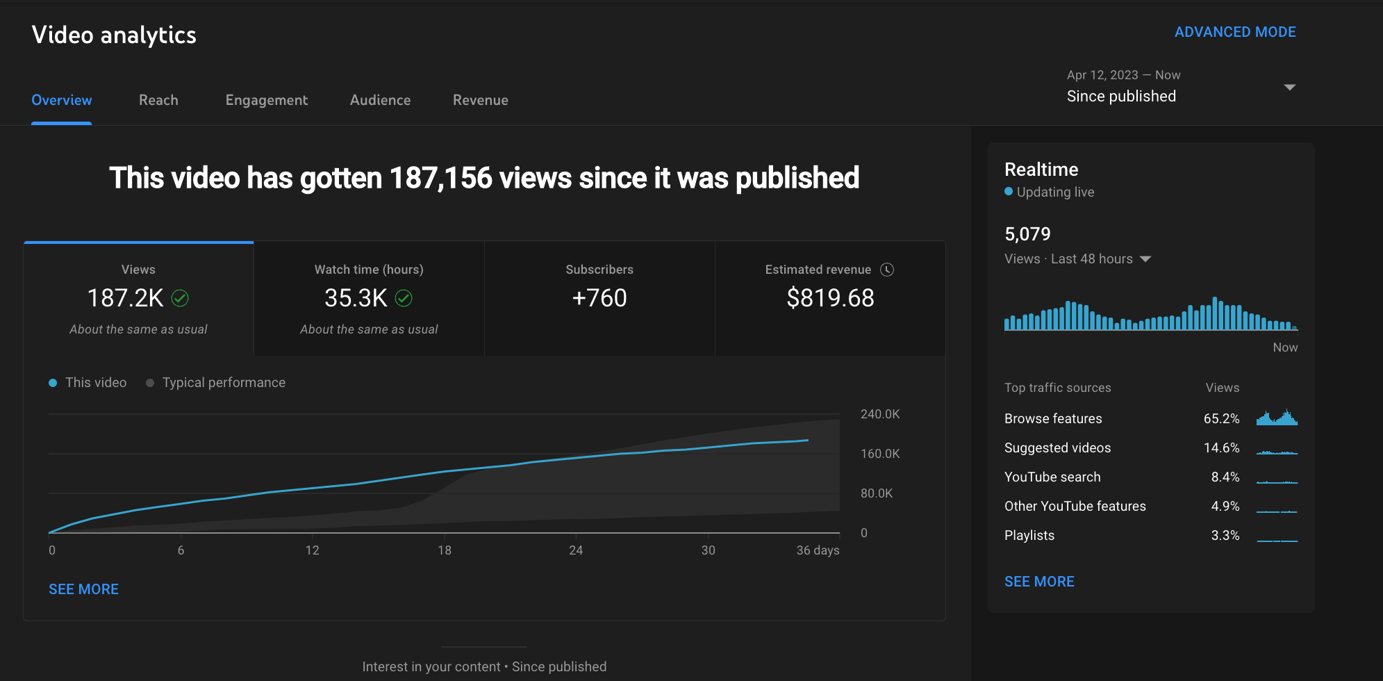 cara mendapatkan uang lewat youtube selain adsense