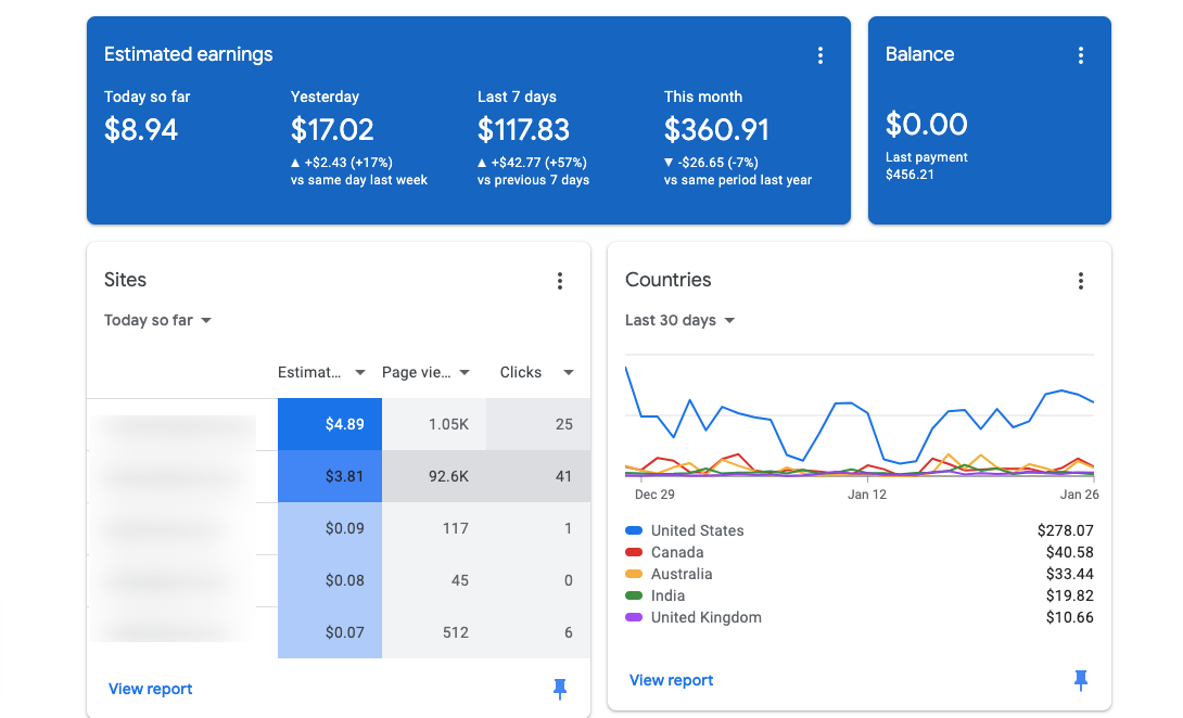 surat google adsense