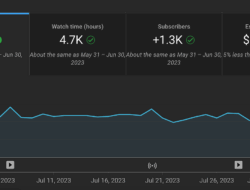 Sumber Penghasilan Youtuber Indonesia 100k Subscribers